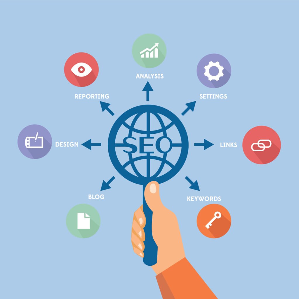 SEO Consultant in Abu Dhabi